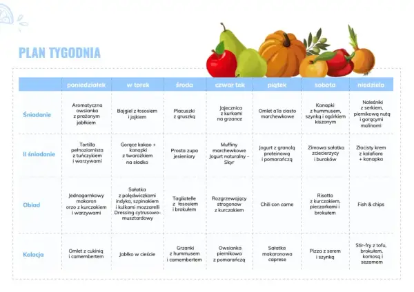 Tygodniowy plan posiłków, który wspiera dietę z niskim indeksem glikemicznym. Znajdziesz tu propozycje na śniadania, obiady i kolacje.