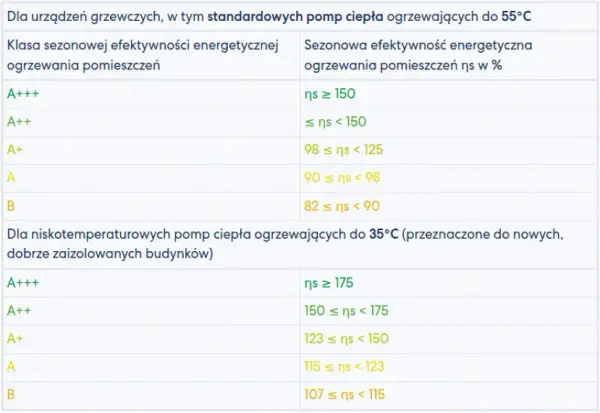 Pompa ciepła jaka najlepsza - porównanie modeli i ich efektywność
