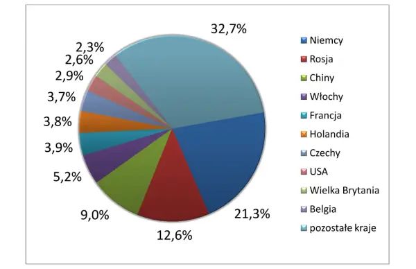 Globalizacja - Korzyści, koszty i wpływ na Polskę