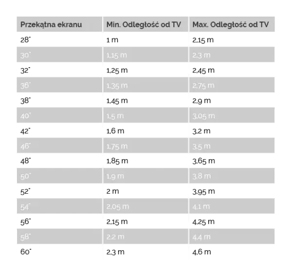 Jaka odległość TV od kanapy? Odkryj idealne ustawienie dla komfortu