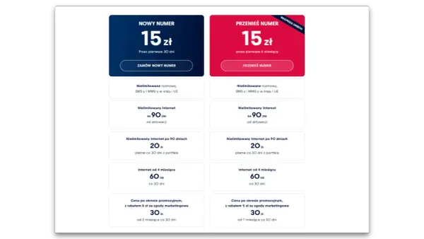 Najtańszy Internet na Kartę 2026 - Jak nie przepłacić?