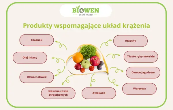 Jak uniknąć chorób układu krwionośnego i cieszyć się zdrowiem serca