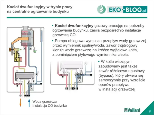 Instalacja CWU - Wybierz mądrze! Uniknij błędów i oszczędzaj