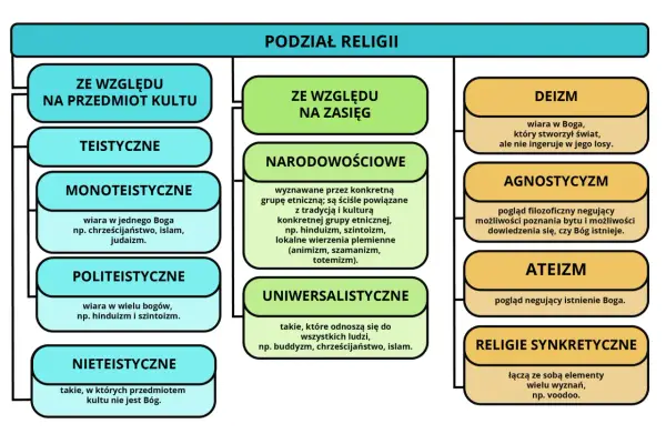Profetyzm w literaturze i religii - Jak go rozpoznać?
