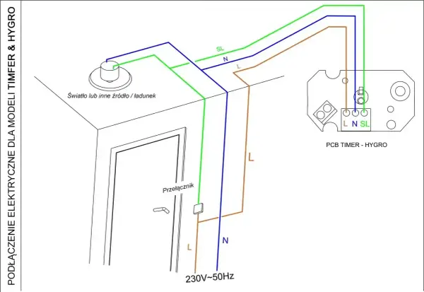 Schemat podłączenia wentylatora łazienkowego z czujnikiem wilgotności. Pokazuje połączenie z przełącznikiem, światłem i modułem PCB Timer-Hygro.