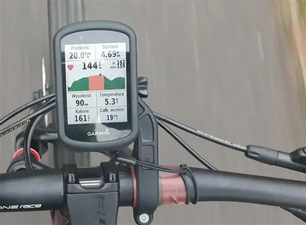 Na ekranie licznika Garmin widać prędkość 20 km/h, dystans 4.69 km, tętno 144 bpm (maksymalne 159), wysokość 90 m, temperaturę 5.3°C i spalone kalorie 161.