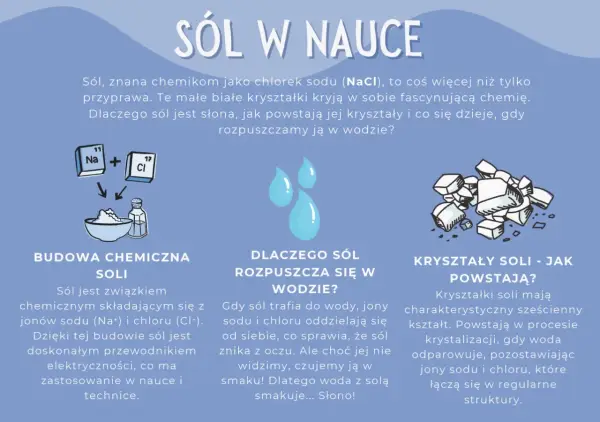 Sól kuchenna (NaCl) - Wzór, budowa, zastosowania