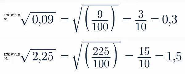 Ejemplos de raíces cuadradas exactas: √0,09 = 3/10 = 0,3 y √2,25 = 15/10 = 1,5.