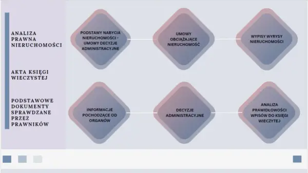 Czy działka jest nieruchomością? Sprawdź jej prawny status i konsekwencje