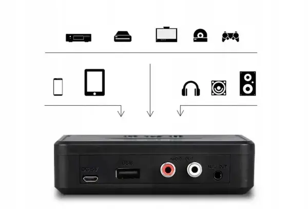 Jaki adapter Bluetooth do wieży wybrać, aby uniknąć problemów z dźwiękiem?