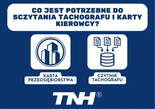Karta kierowcy i czytnik tachografu to kluczowe elementy do sczytania danych. Ikony przedstawiają budynki i bazę danych.