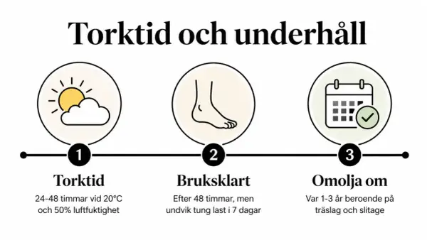 Torktid för altan: 24-48 timmar. Ofta behövs ny olja var 1-3 år.