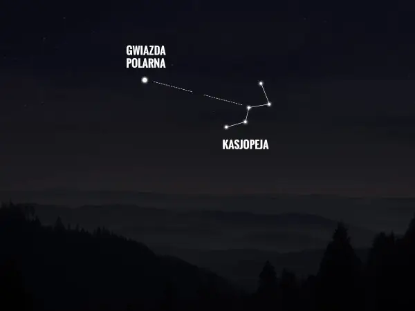 Gwiazda Polarna i Kasjopeja na nocnym niebie nad górami. Kasjopeja przypomina kształtem małą niedźwiedzicę.