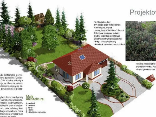 Ogród przed domem na wsi z licznymi nasadzeniami, ścieżkami i elementami małej architektury.