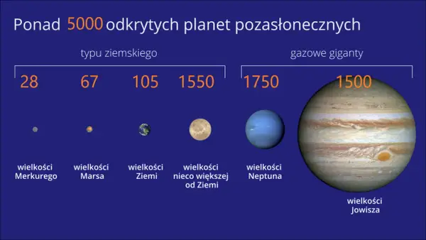Wielkość planet od najmniejszej do największej - Jak ich nie pomylić?