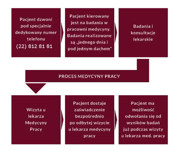 Jakie badania krwi do medycyny pracy są niezbędne dla zdrowia?