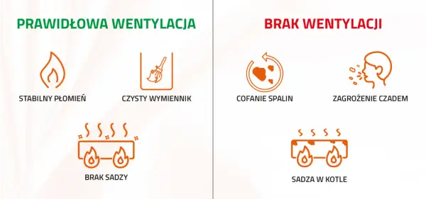 Wentylacja w kotłowni - jak uniknąć błędów i zapewnić bezpieczeństwo?