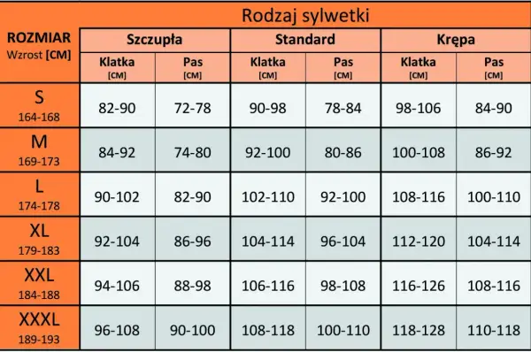 Tabela rozmiarów odzieży damskiej. Rozmiar 32 jaki to rozmiar damski? Sprawdź wymiary klatki i pasa dla różnych sylwetek.