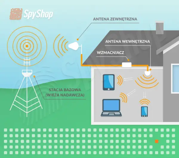 Czy Twój wzmacniacz Wi-Fi jest legalny? Sprawdź zanim zapłacisz karę!