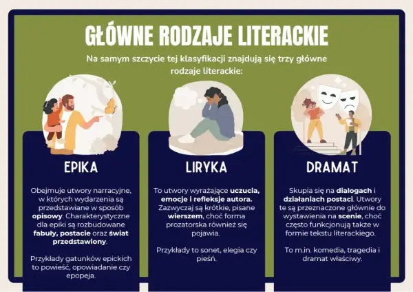 Liryka - co to jest? Poznaj definicję, cechy i rodzaje