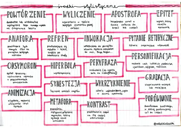Porównanie w literaturze i teatrze - jak je rozpoznać?