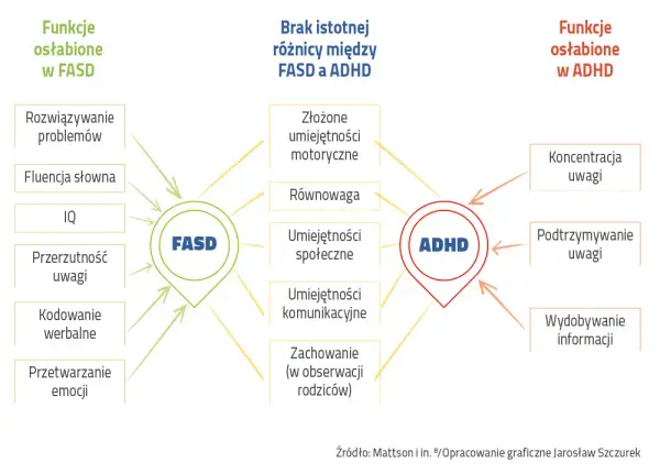 Zaburzenia funkcji poznawczych - co to jest i jak je rozpoznać