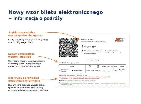 Nowy wzór biletu elektronicznego PKP. Szybko sprawdzisz, jak sprawdzić dostępność biletów PKP, znajdziesz wagon i miejsca, a także dodatkowe informacje.