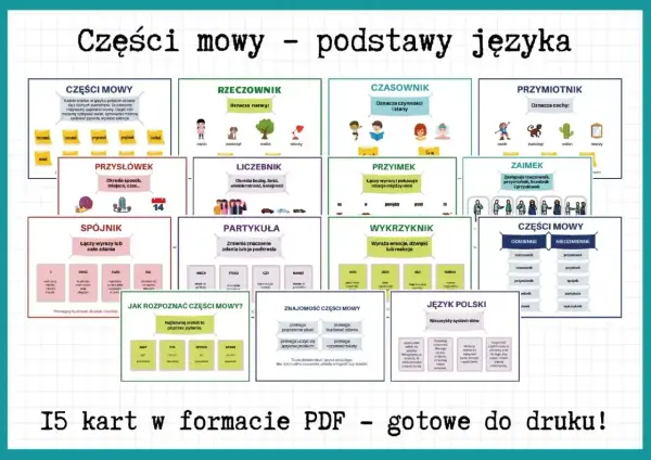 Zestaw kart edukacyjnych o częściach mowy: rzeczowniki, czasowniki, przymiotniki, zaimki, przysłówki, liczebniki, spójniki, partykuły i wykrzykniki.