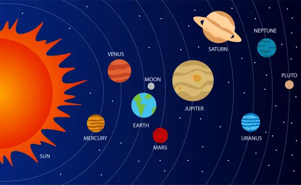 Układ Słoneczny z Słońcem, planetami i Księżycem. Widać Merkurego, Wenus, Ziemię, Marsa, Jowisza, Saturna, Urana, Neptuna i Plutona.
