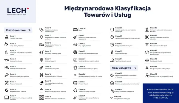 Nazwa firmy - Jak wybrać i sprawdzić? Uniknij błędów!