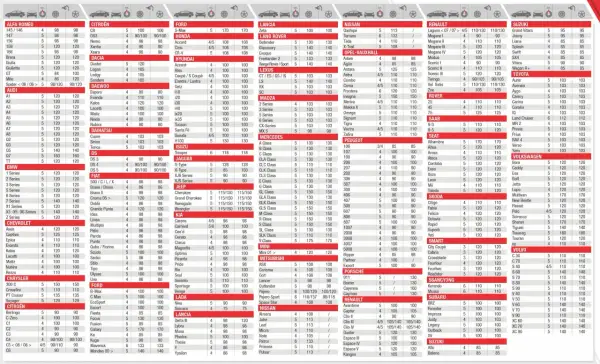Tabla de especificaciones de vehículos con datos de par de apriete rueda coche.