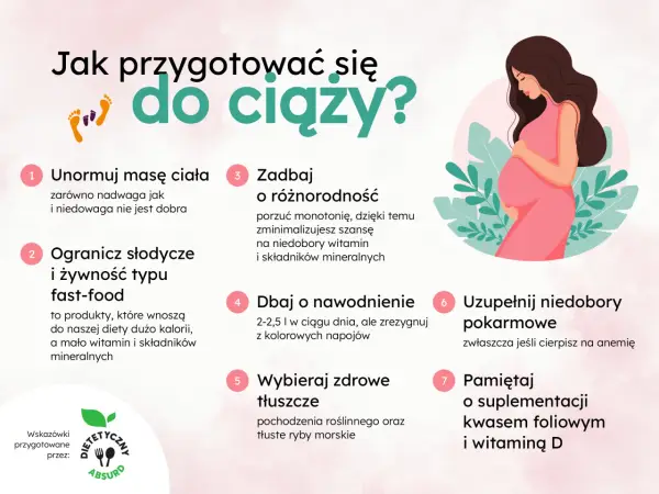 Jak przygotować się do ciąży? Porady: unormuj masę ciała, ogranicz fast-food, dbaj o różnorodność, nawodnienie, zdrowe tłuszcze, uzupełnij niedobory i suplementuj kwas foliowy.