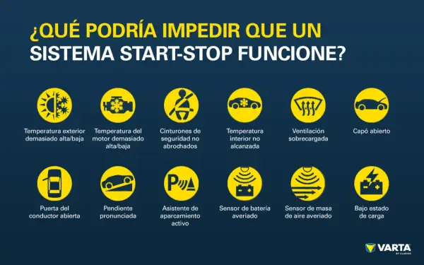 ¿Qué podría impedir que un sistema start-stop funcione? Muestra iconos de temperatura, cinturones, puerta, pendiente, ventilación, capó, batería y sensores.
