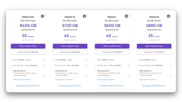 Pakiet XXL Play: 8400 GB przez rok, 200 GB miesięcznie, rozmowy i SMS-y bez limitu.