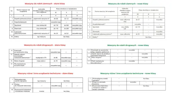 Uprawnienia na koparkę: koszt, klasy i jak nie przepłacić