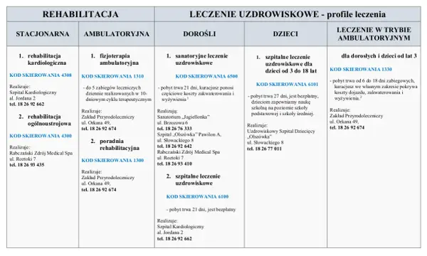 Jakie badania do sanatorium z NFZ? Sprawdź, co jest konieczne