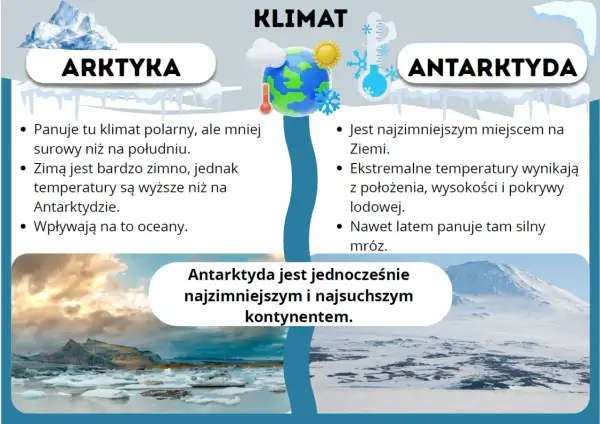Arktyka i Antarktyda - Czym się różnią? Wyjaśnij to dziecku