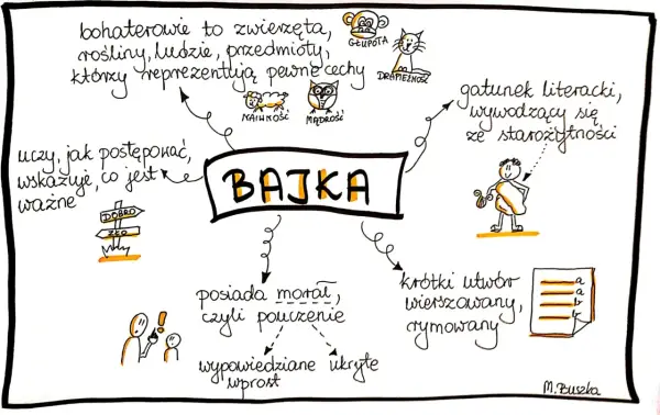 Bajki Krasickiego - jak je czytać i które znać?