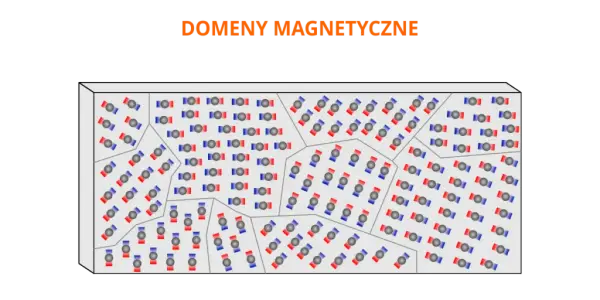 Domena magnetyczna co to? Poznaj jej znaczenie i właściwości