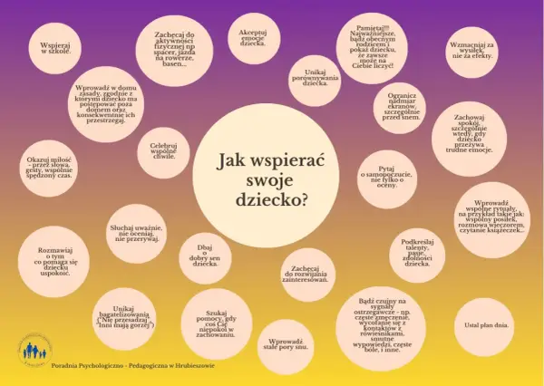 Wsparcie psychologiczno-pedagogiczne: okazuj miłość, słuchaj uważnie, celebruj chwile, wzmacniaj za wysiłek.