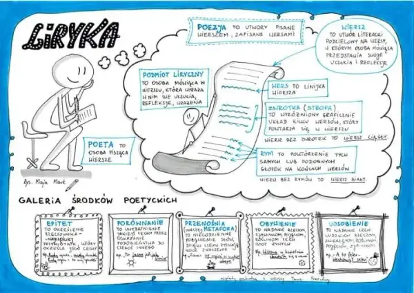 Sucha gałązka w krzyżówce: 7 synonimów, które musisz znać