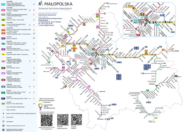 Schemat linii komunikacyjnych Małopolska. Rozkład jazdy 149 i innych linii kolejowych i autobusowych.