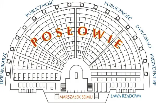 Ilość posłów w Sejmie - Kto dostał się do Sejmu w ostatnich wyborach?
