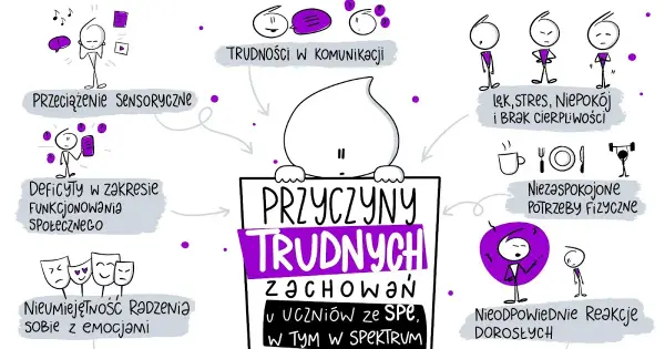 Problemy w klasie integracyjnej: jak radzić sobie z trudnościami?
