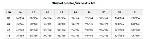Rozmiar 25 w spodniach damskich: co to za rozmiar i jak go przeliczyć?