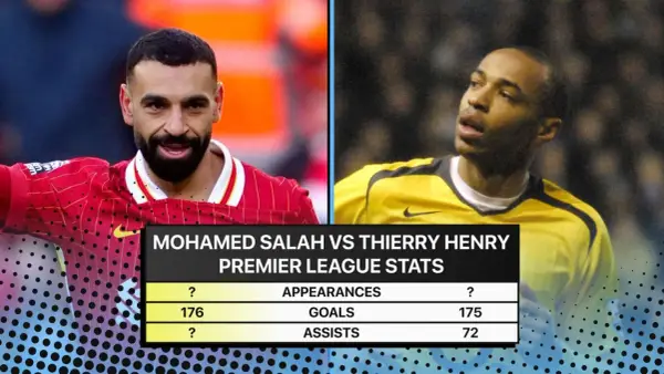 Mohamed Salah statystyki: Niezwykłe osiągnięcia i wyniki w Premier League