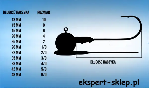 Główki jigowe - dobór haka i ciężaru. Łów skuteczniej!