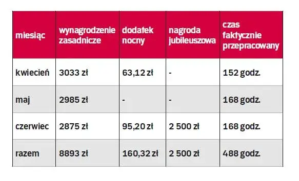 Jak poprawnie obliczyć należność za urlop wypoczynkowy - kluczowe zasady rozliczania