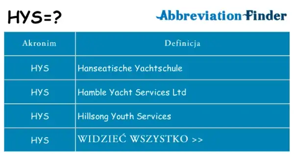 Co dokładnie oznacza skrót HYS - poznaj wszystkie znaczenia i definicje