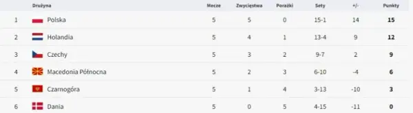 Grupy Euro 2023 - Kto z kim w grupach?